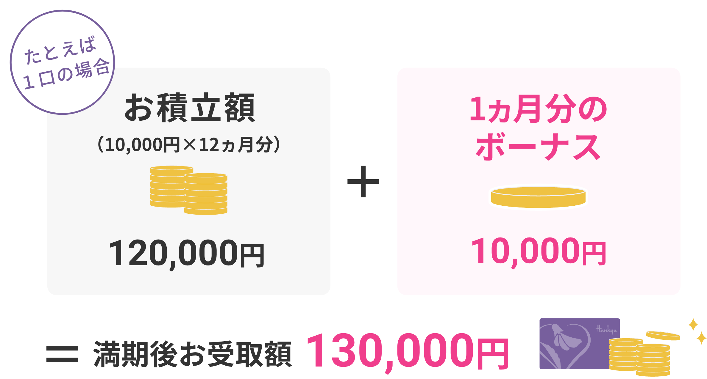 阪急友の会103万円分　23-8