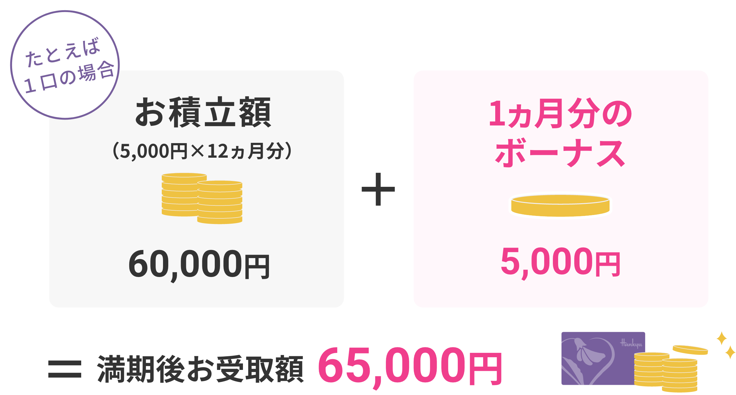▷9 阪急友の会  5000円×199枚＝99.5万円